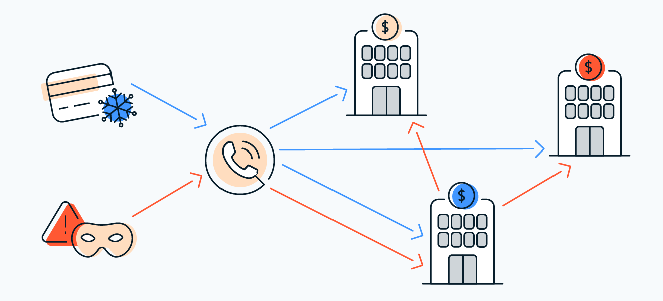 信用冻结需要和三家信用局逐一联系，但你可以只与一个信用局设置诈骗警报，该警报将会共享。
